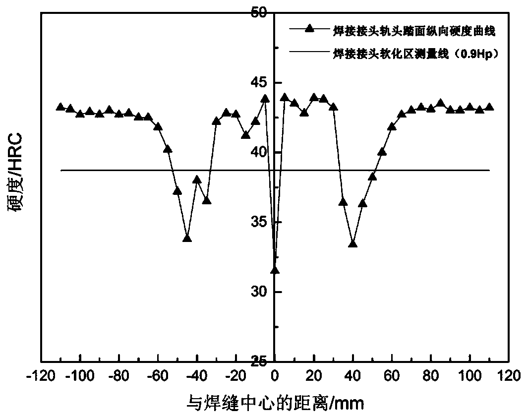 Construction method for joint heat treatment after bainite steel rail welding