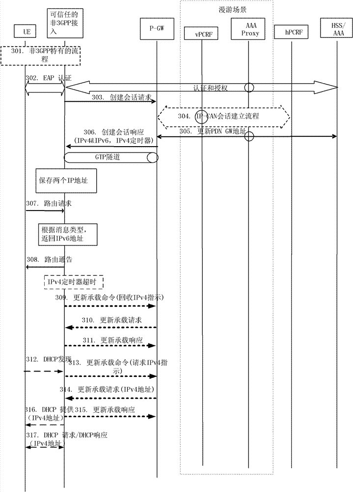 Trusted non-3gpp access network element, access to mobile network and detachment method