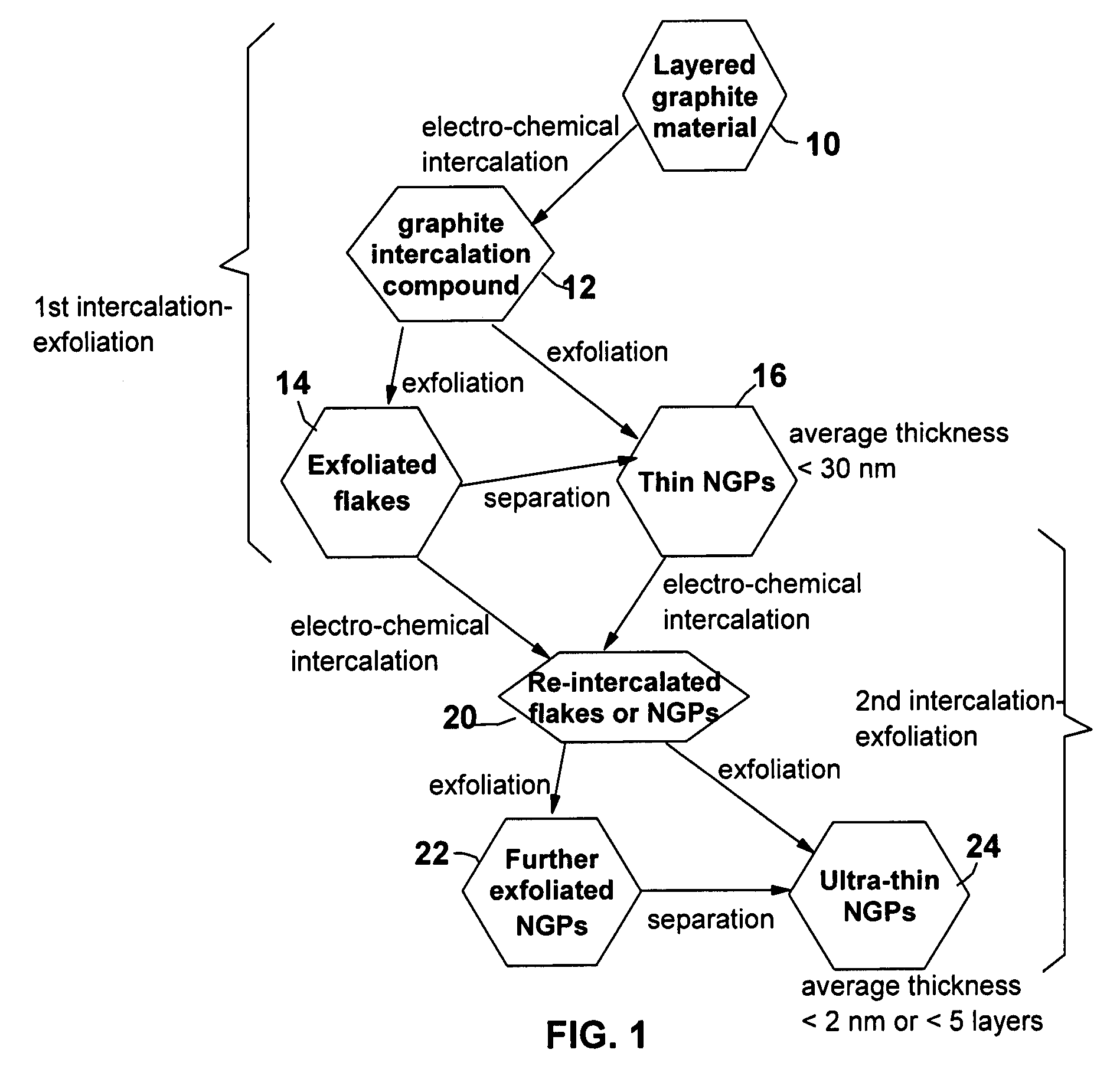 Electrochemical method of producing nano-scaled graphene platelets