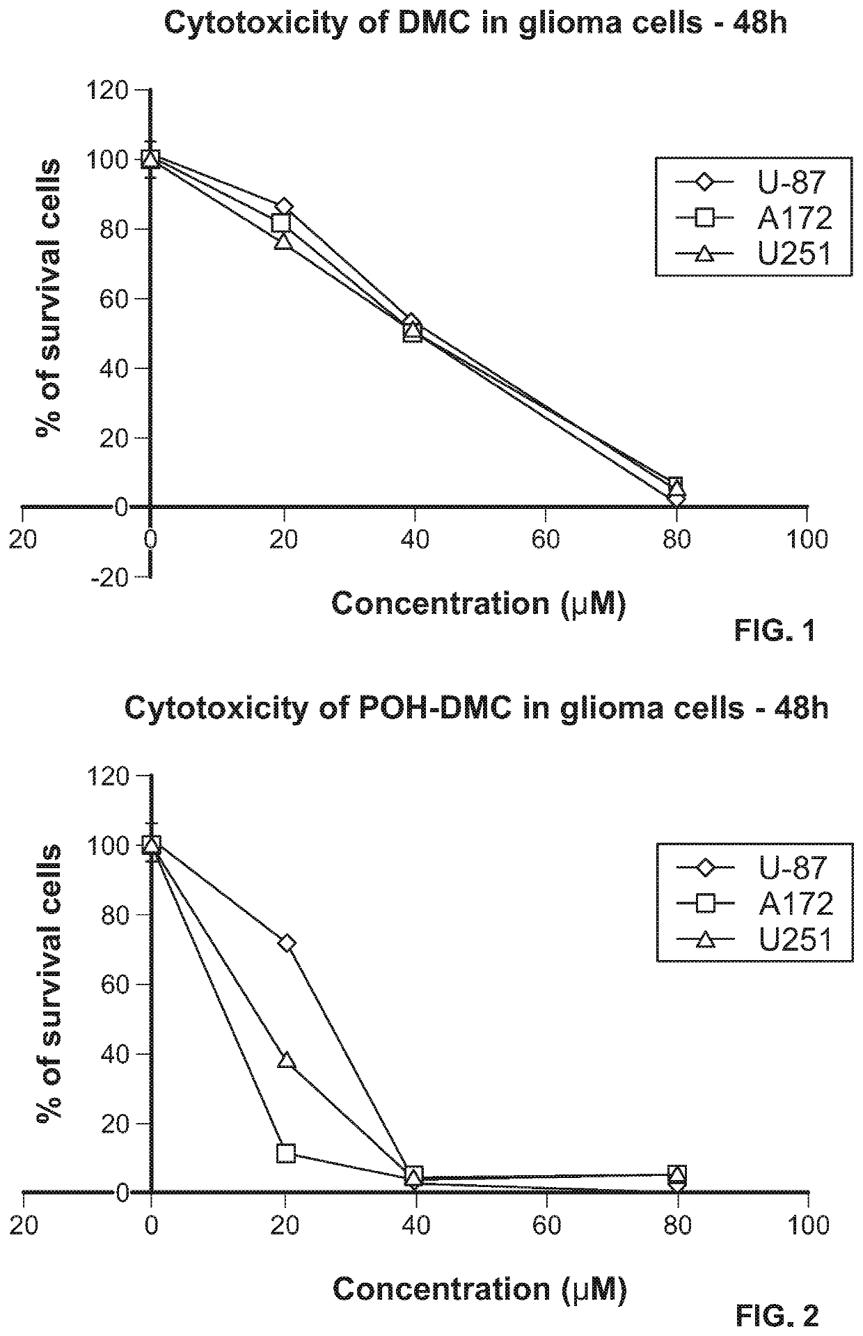 Pharmaceutical compositions comprising poh derivatives