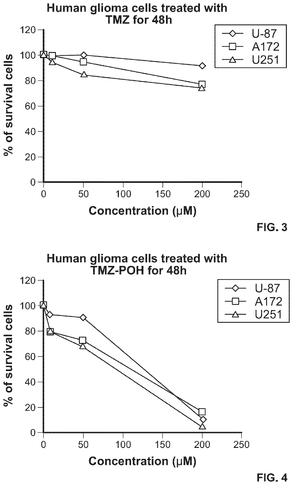 Pharmaceutical compositions comprising poh derivatives