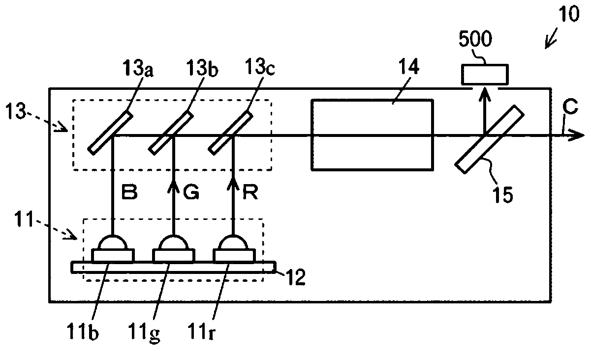 Light source driving device and display device