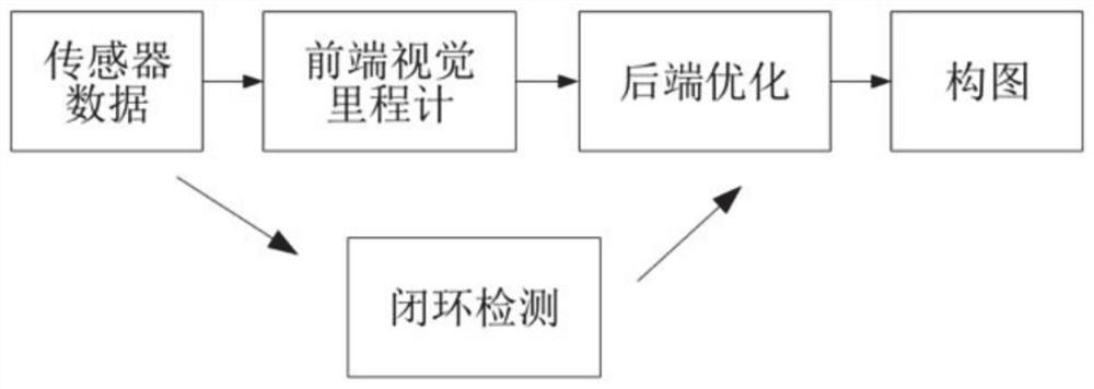 Indoor substation unmanned aerial vehicle visual navigation system and method