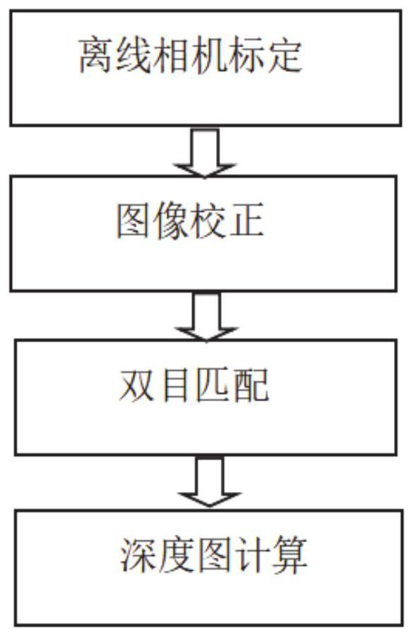 Indoor substation unmanned aerial vehicle visual navigation system and method