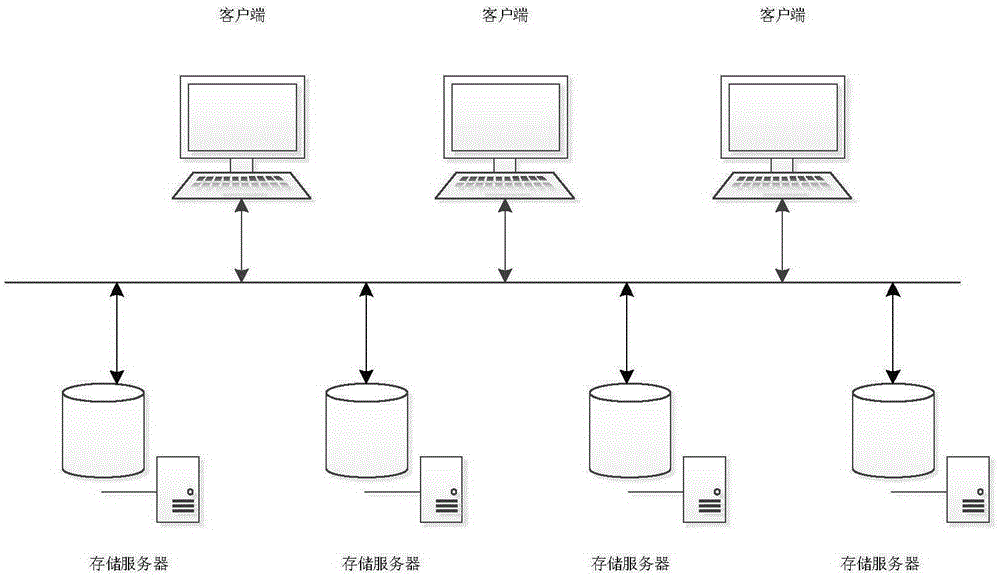 Distributed storage system-oriented erasure coding write buffer method with stream detection technology