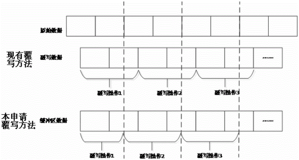 Distributed storage system-oriented erasure coding write buffer method with stream detection technology