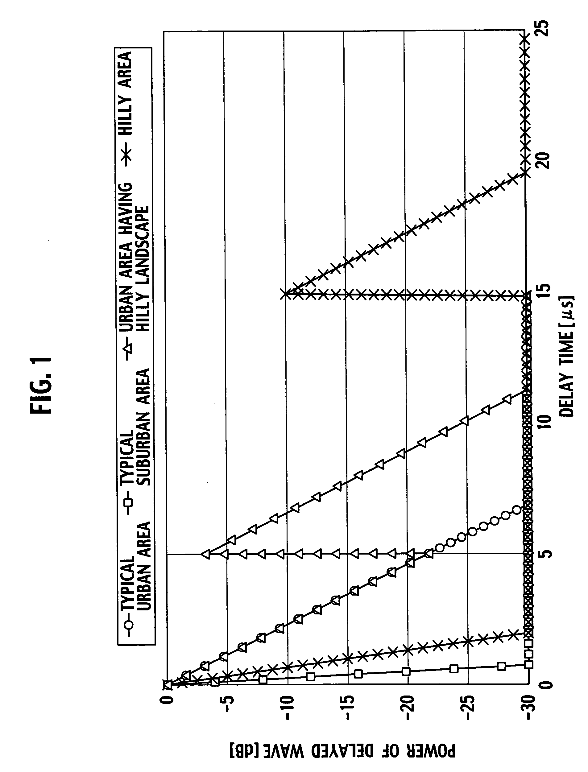 Radio communications device and radio communications controlling method