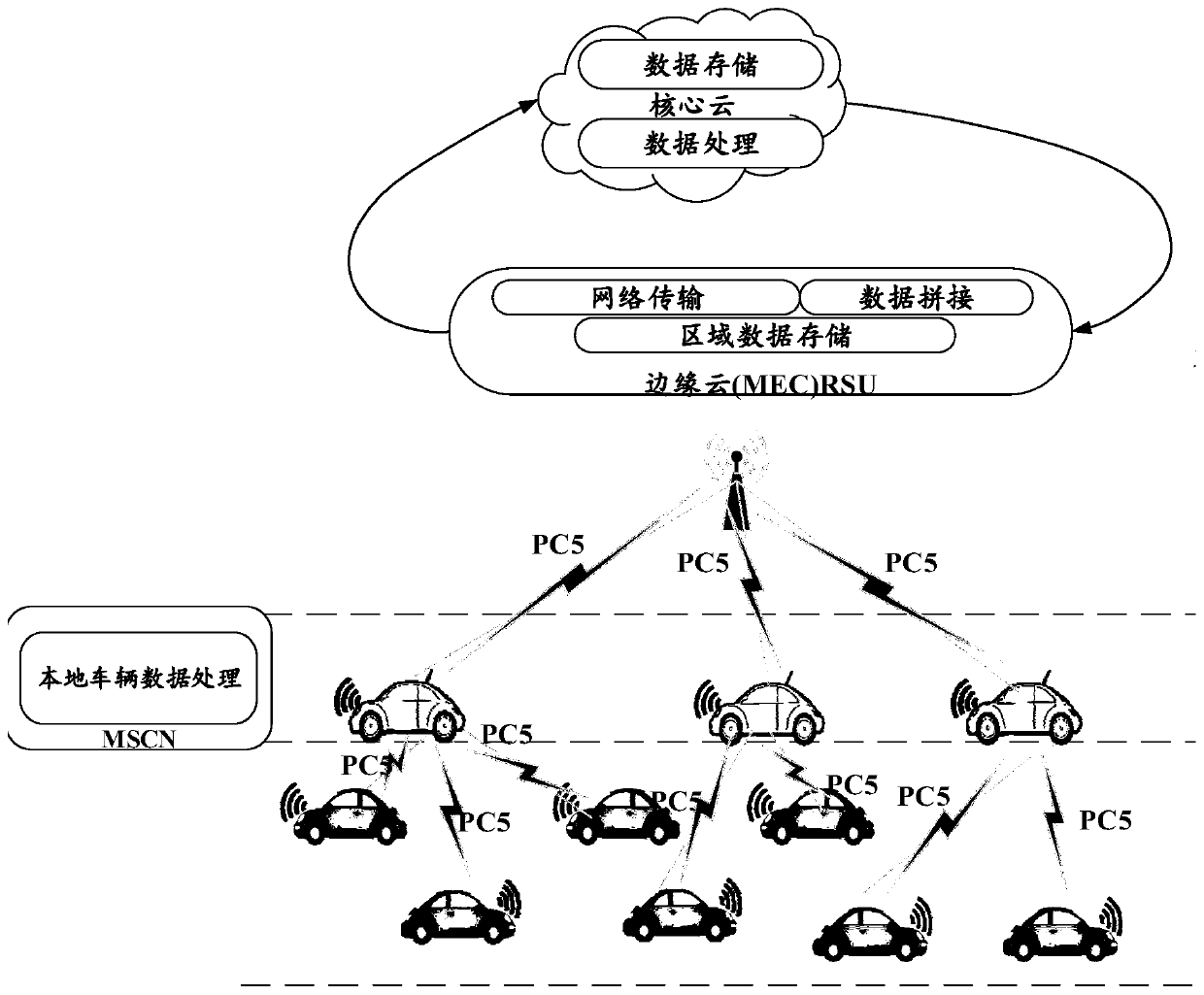 Network architecture and resource scheduling and allocation method based on network architecture