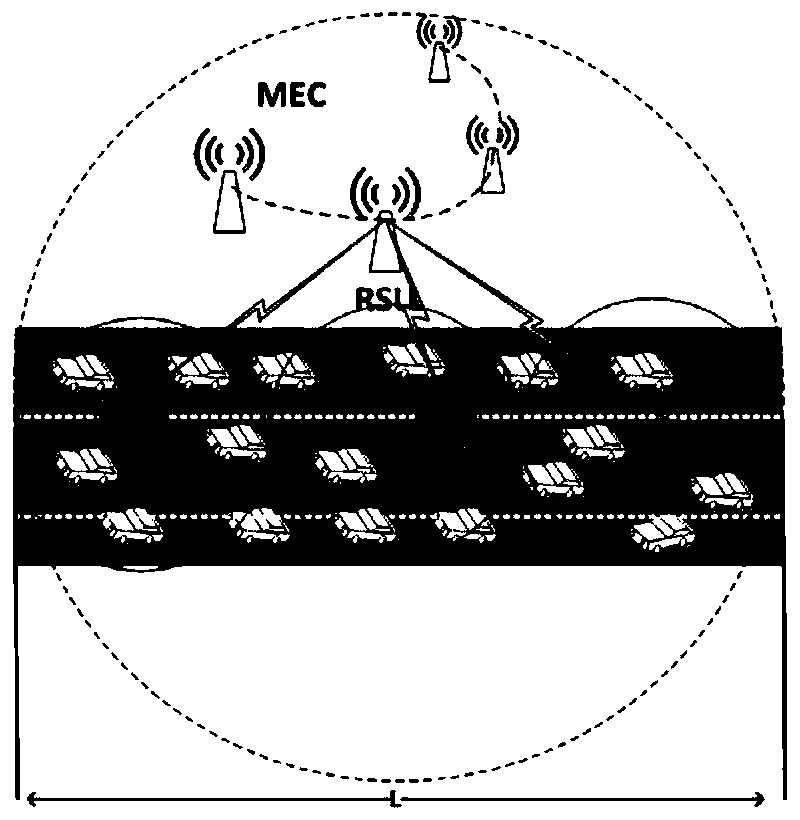 Network architecture and resource scheduling and allocation method based on network architecture