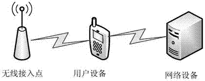 Method and equipment for connecting wireless access point