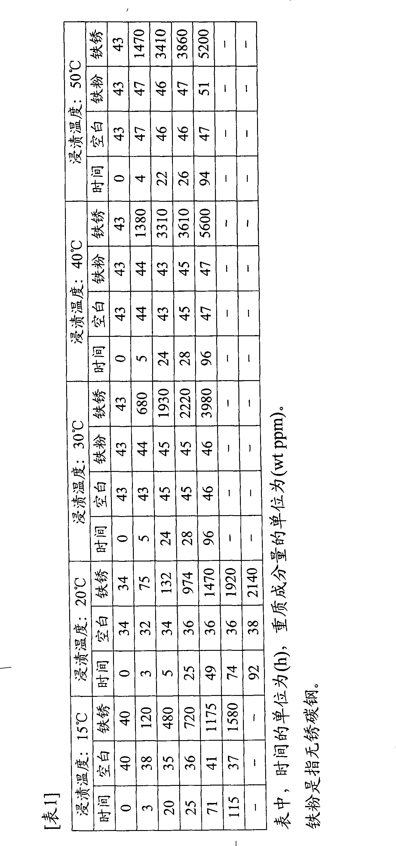 Method of preventing generation of heavy ingredient of methyl ethyl ketone