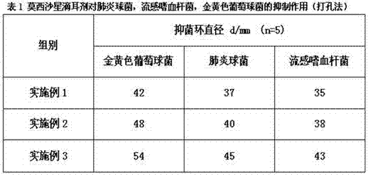 A kind of moxifloxacin hydrochloride ear drops and preparation method thereof