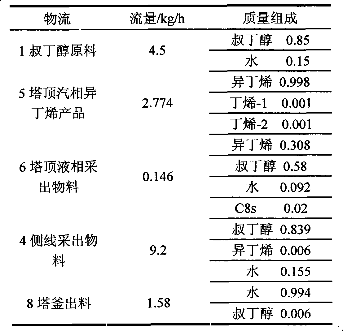 Preparing method of isobutene using tert-butyl alcohol