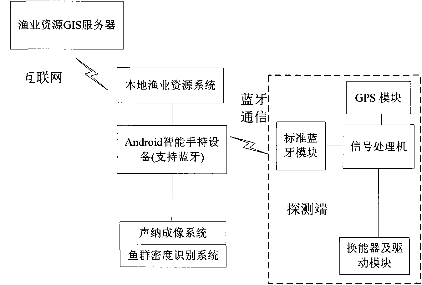 Wireless fish finder system based on Android