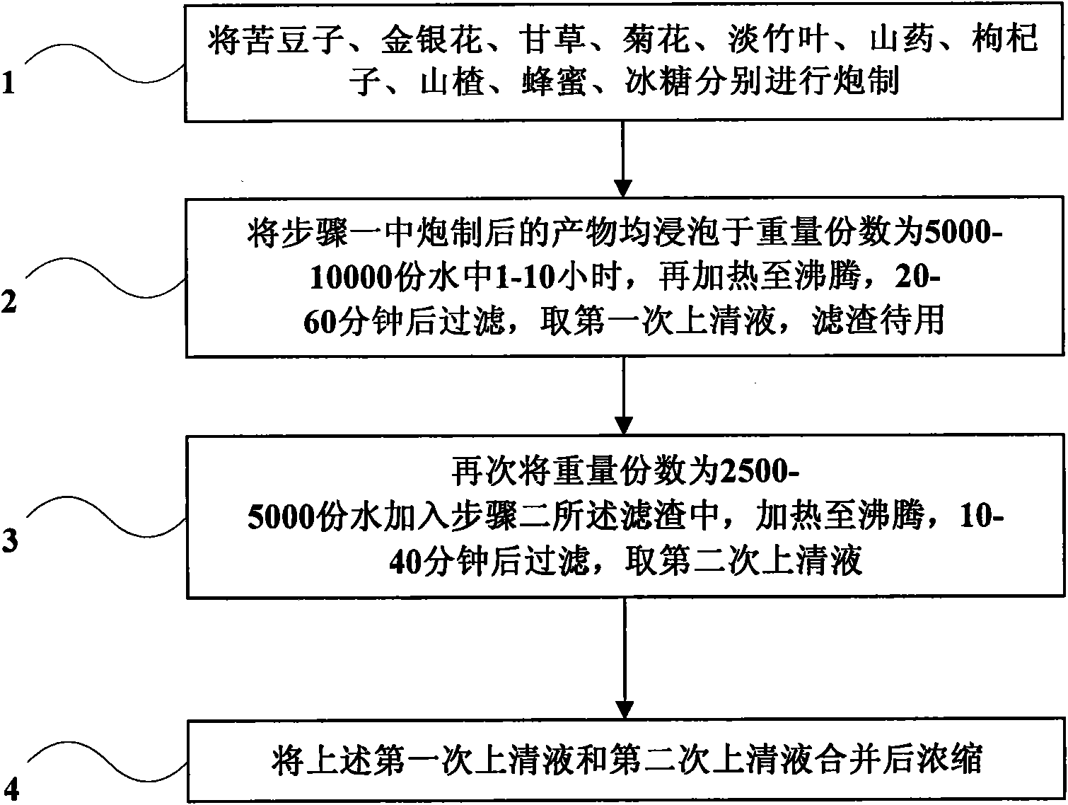 Sophora alopecuroide additive and preparation method thereof