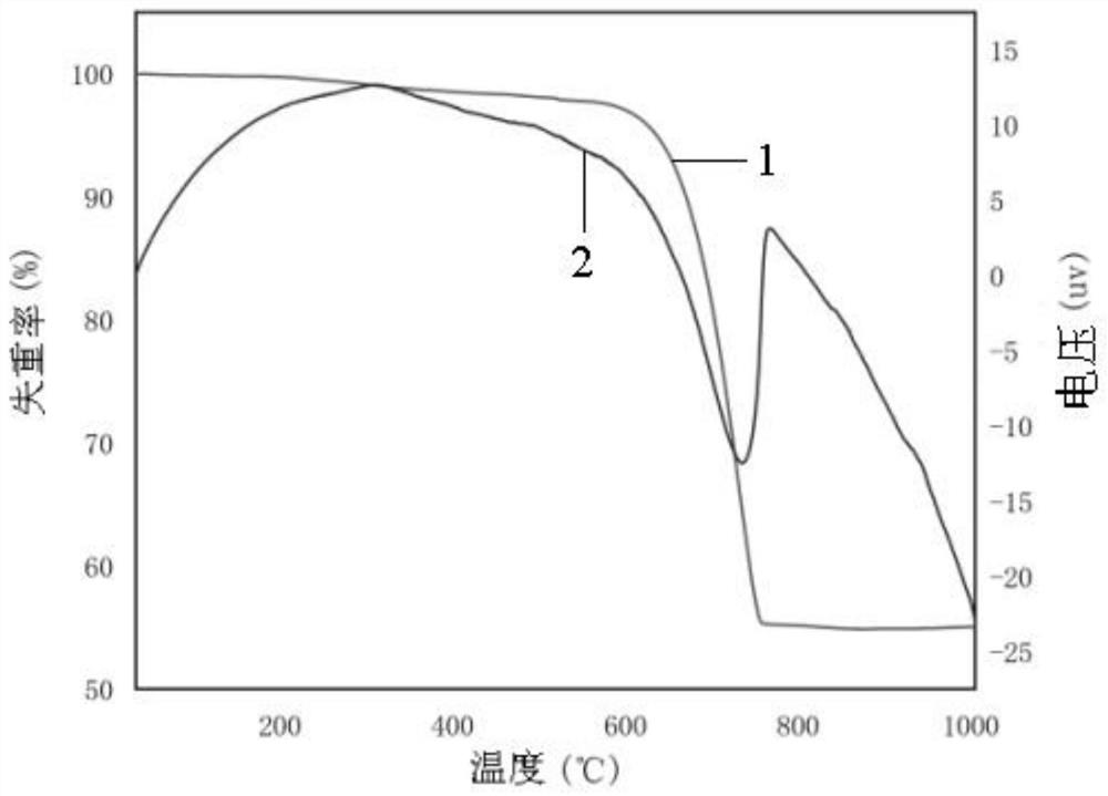 Method for removing boron and phosphorus in wastewater by coupling shell powder