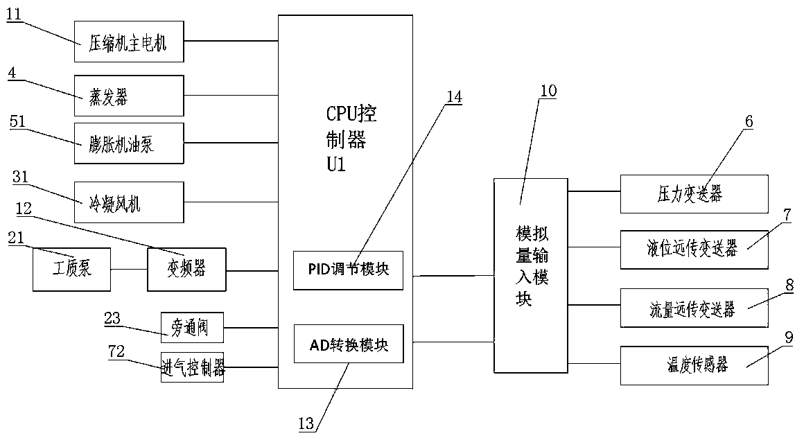 Control system of waste heat recovery type oil-injected screw compressor and control method thereof