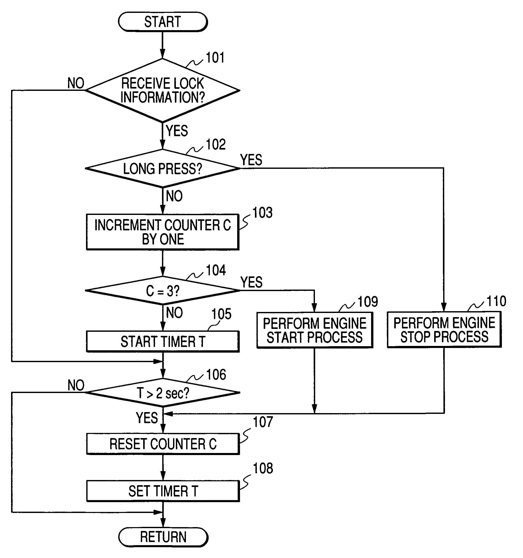 Remote start controller