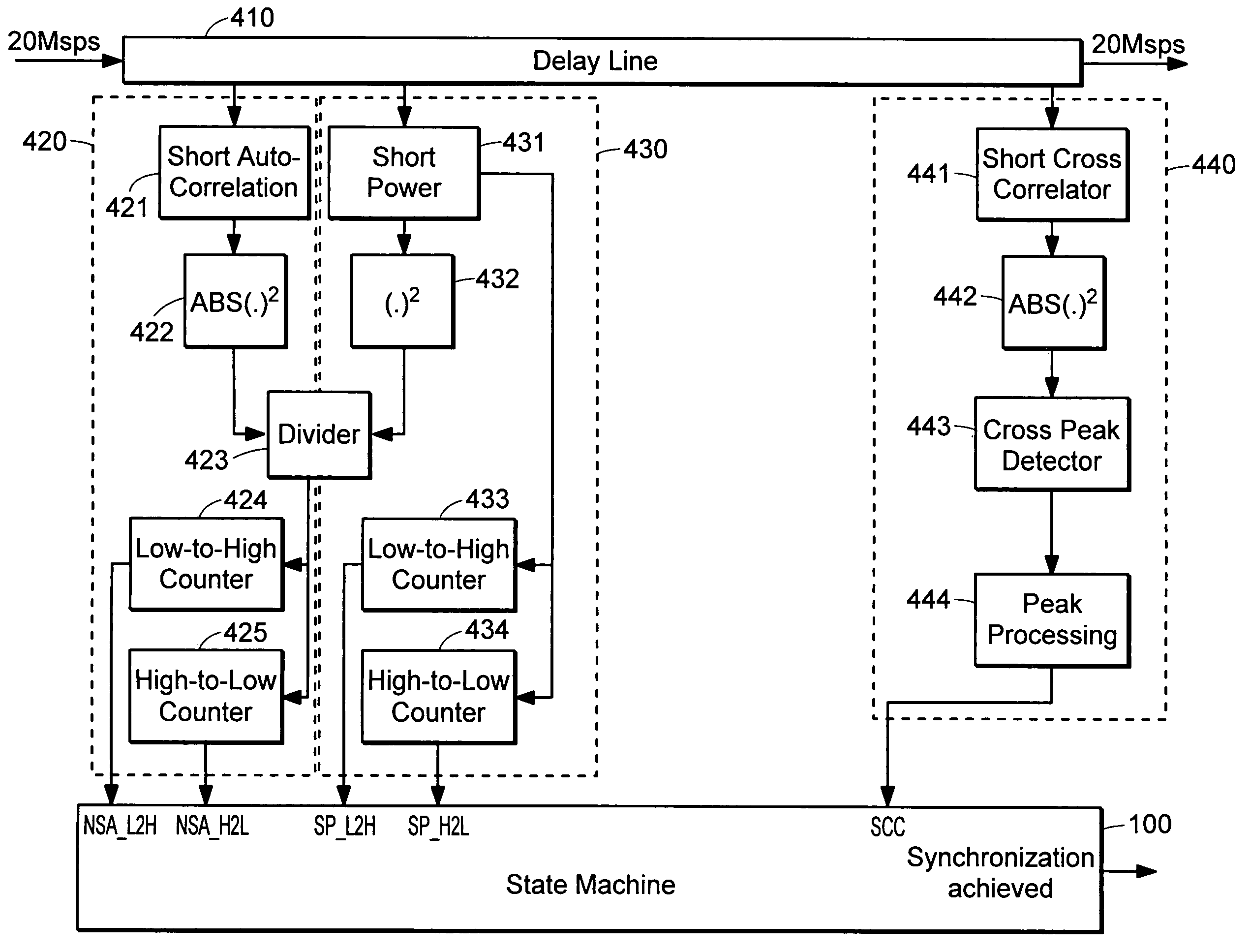 Method and system for fast timing recovery for preamble based transmission systems