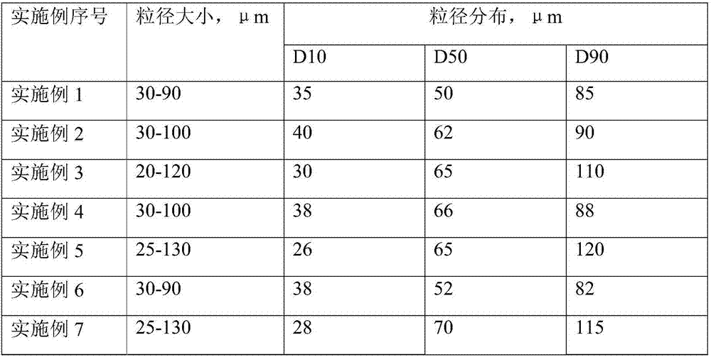 Beta-hydroxybutyrate and beta-hydroxyvalerate copolymer powder for selective laser sintering and preparation method thereof