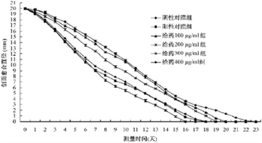 Medical health applications of sea buckthron oil for mucosal repair and nutrition