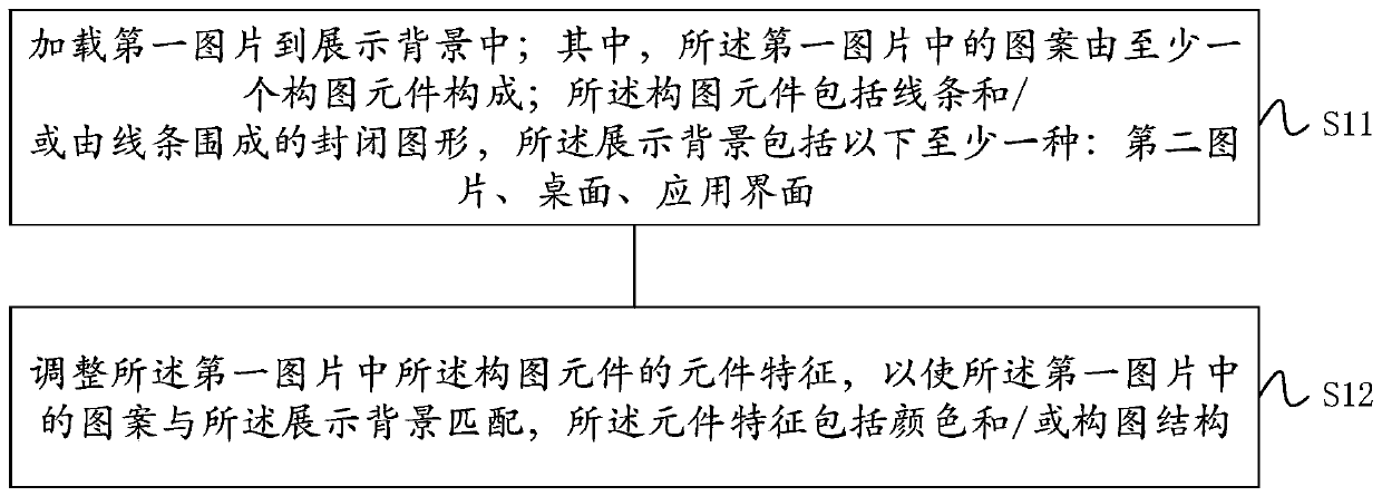 Picture application method and device, electronic equipment and storage medium