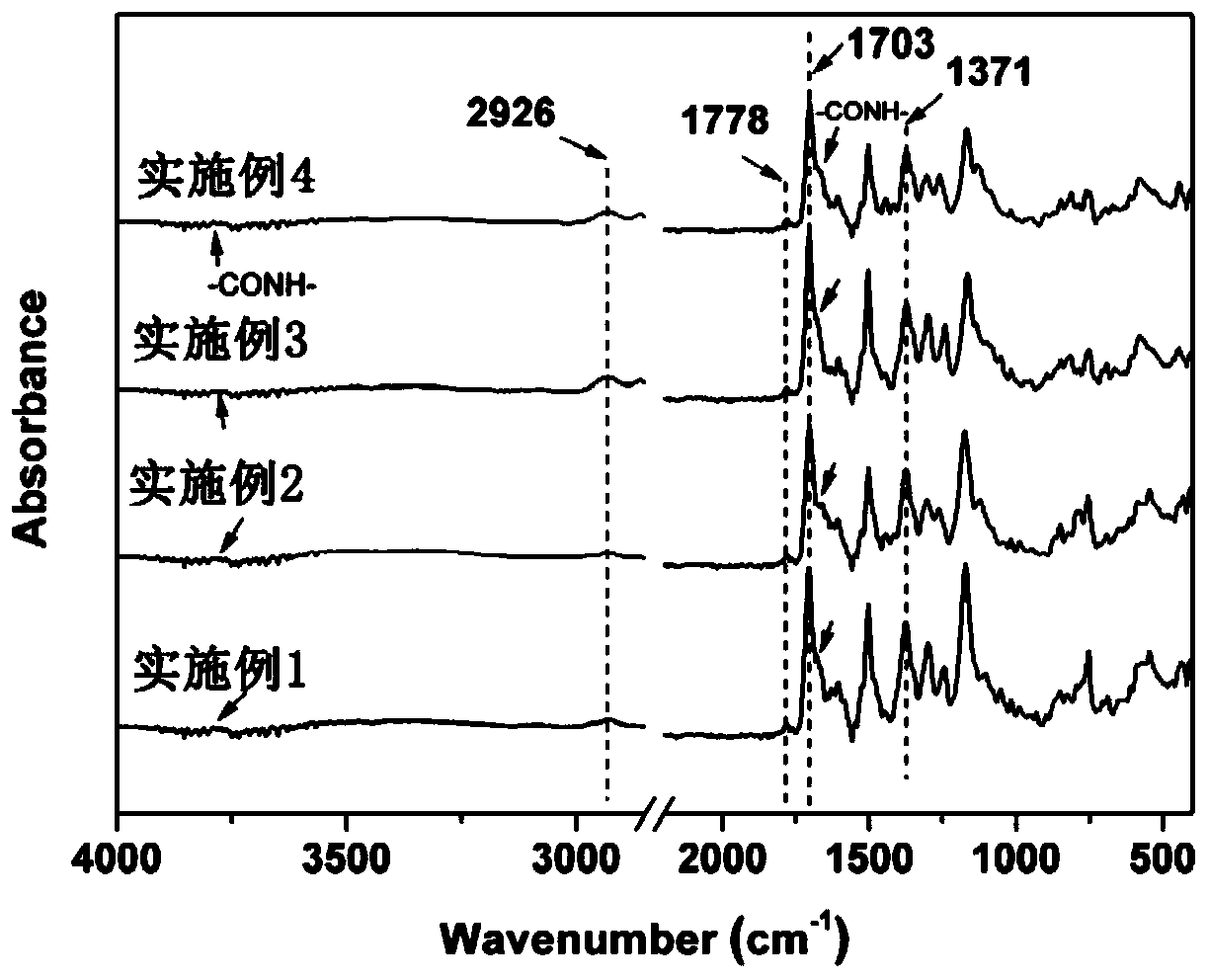 Colorless transparent non-fluorine polyimide film with low thermal expansion coefficient and preparation method and application thereof