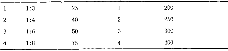 Preparation method of butenafine hydrochloride liniment