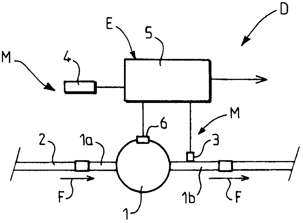 Device for detecting a blockage of a mechanical fluid meter, and meter featuring blockage detection