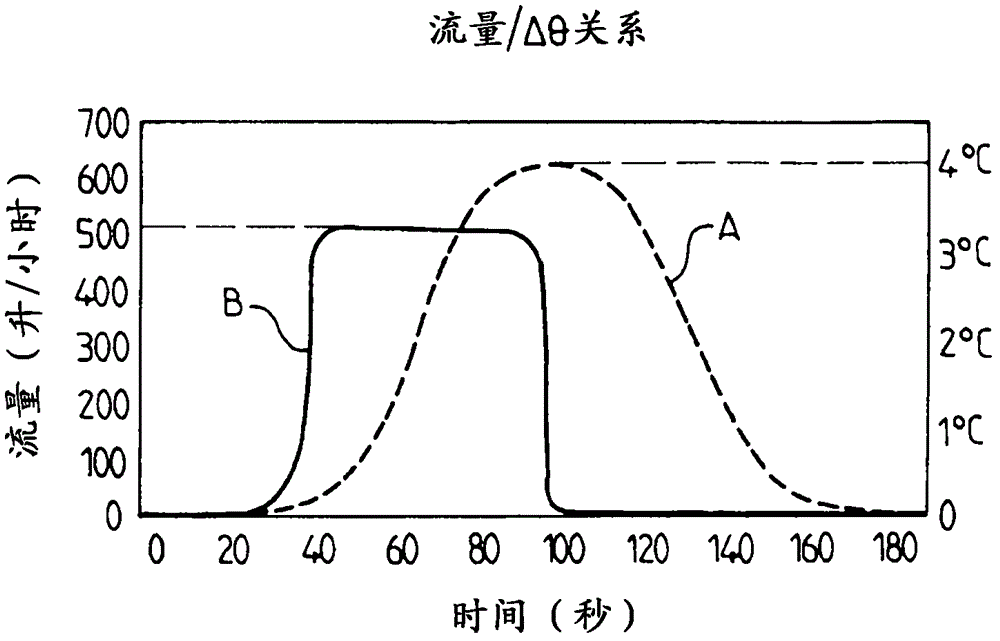 Device for detecting a blockage of a mechanical fluid meter, and meter featuring blockage detection