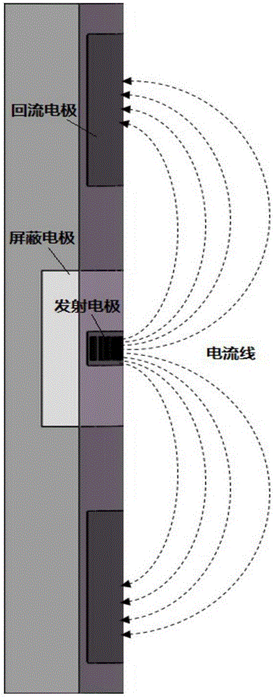 Electrical imaging measuring device with emitting and reflowing inside electrode plate and method