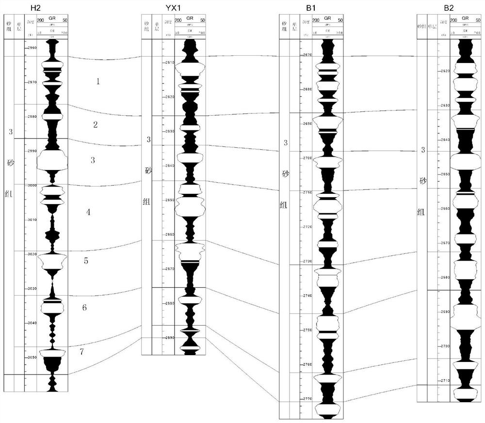 Lake basin material source and sand body migration direction identification method and device