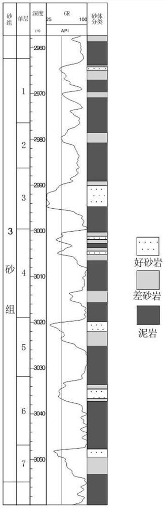 Lake basin material source and sand body migration direction identification method and device