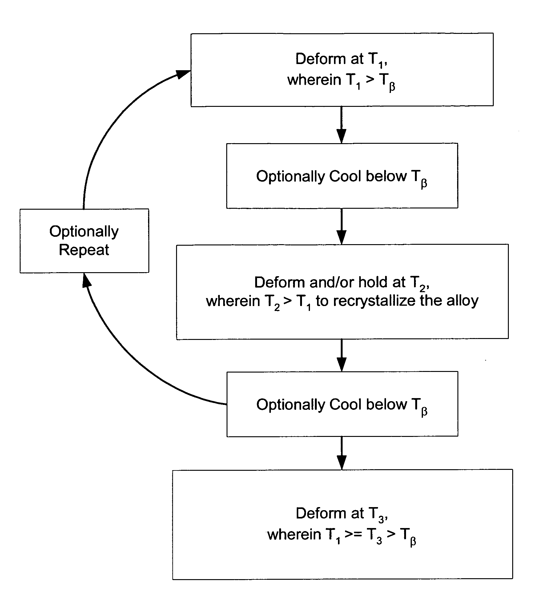 Methods of beta processing titanium alloys