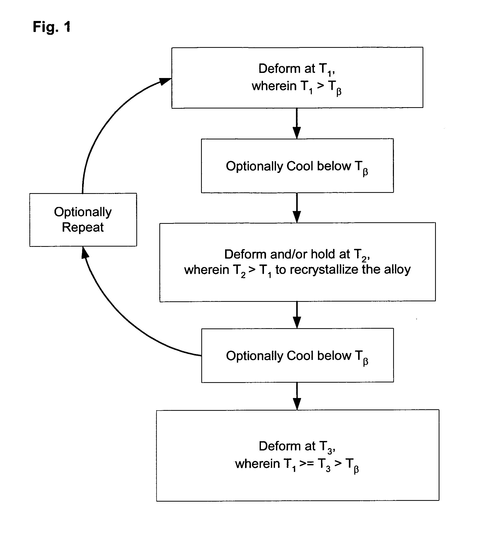 Methods of beta processing titanium alloys