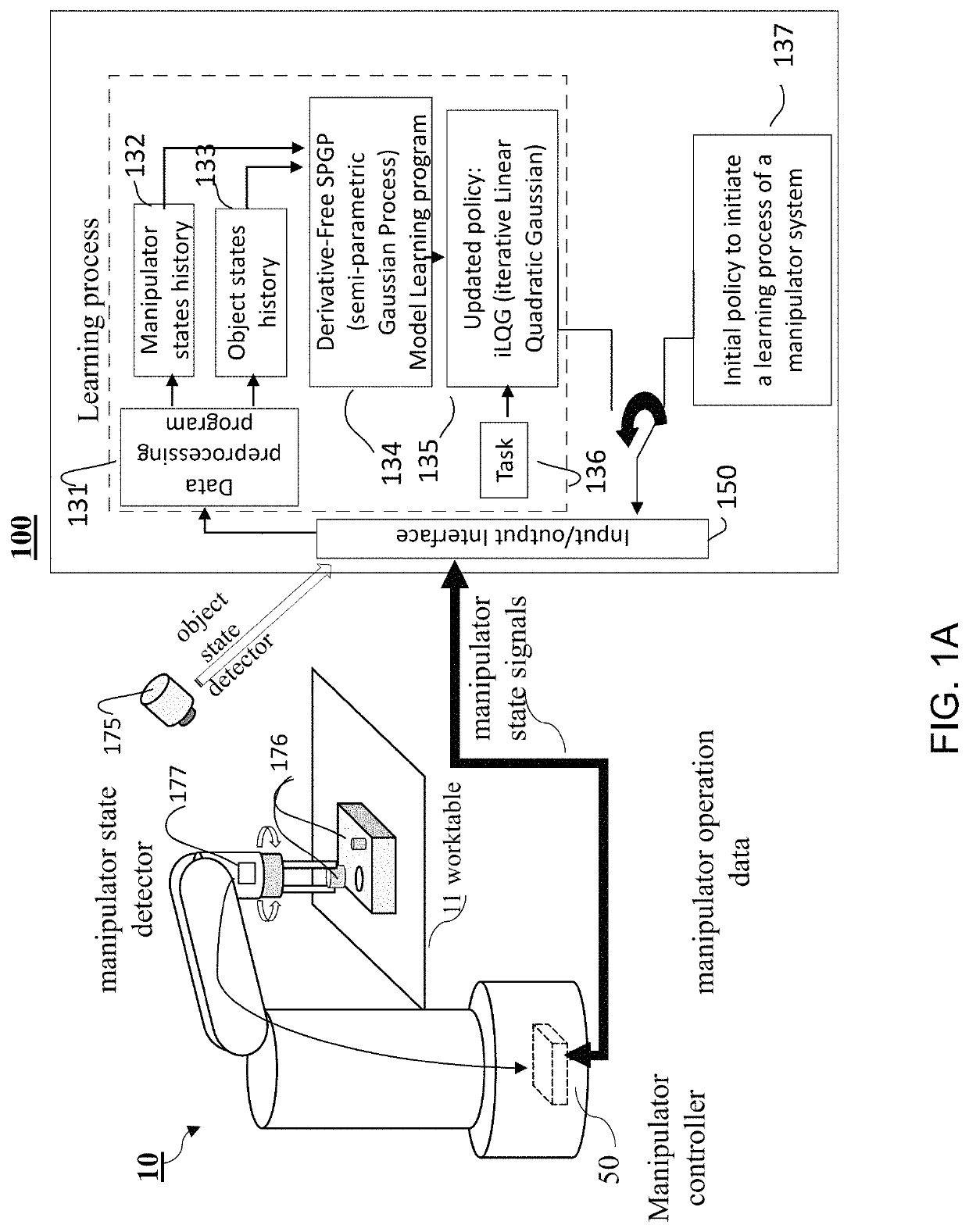 System and design of derivative-free model learning for robotic systems