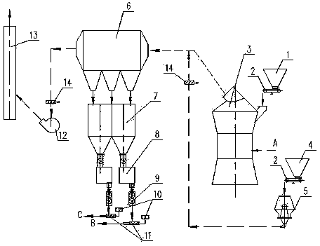 Process of calcining mixed fuel in white cement rotary kiln by using rice hull powder and petroleum coke powder