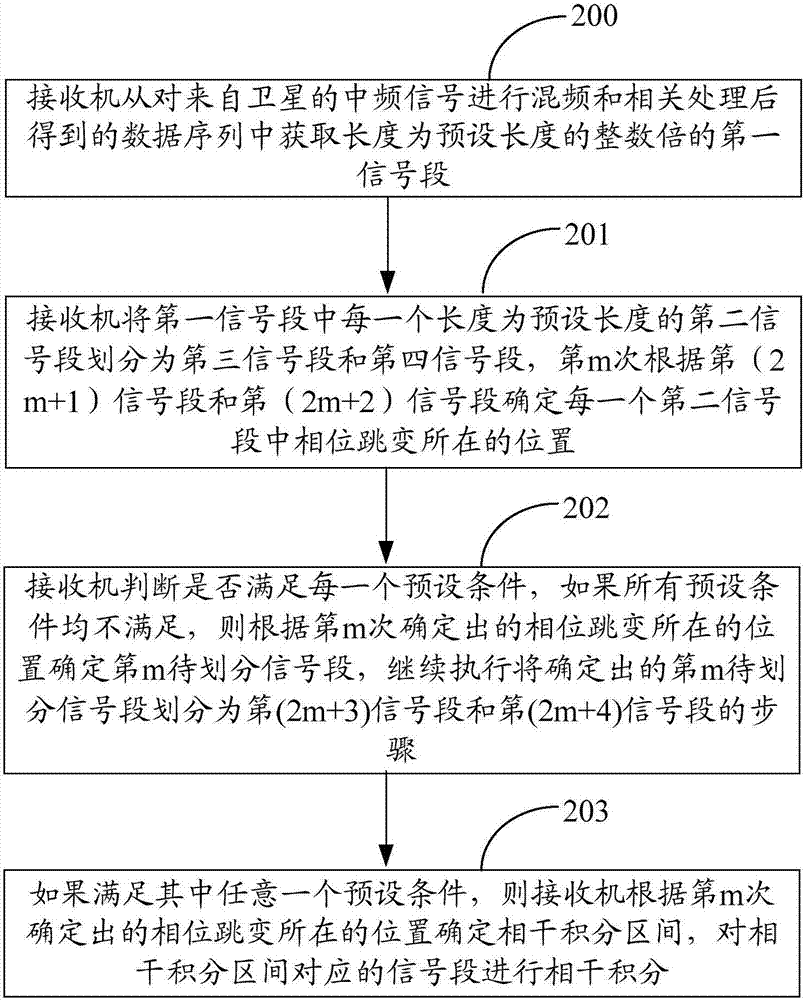 Method and apparatus for capturing navigation signals