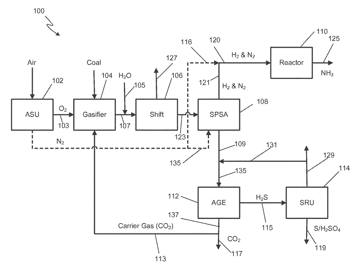 Sour pressure swing adsorption process