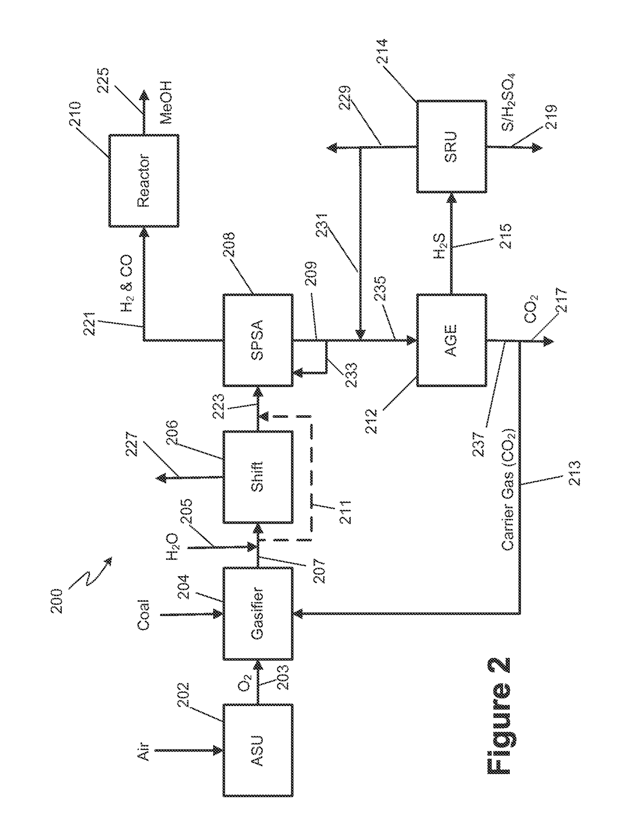 Sour pressure swing adsorption process