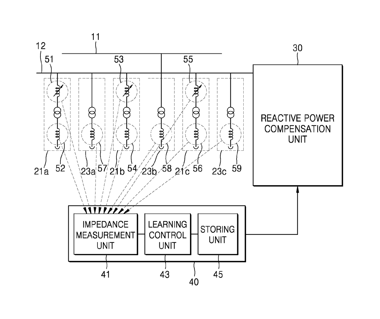 Reactive power compensation system and method thereof