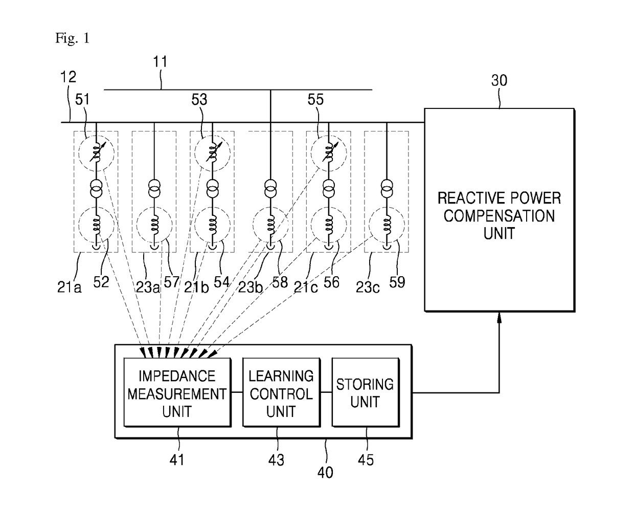 Reactive power compensation system and method thereof