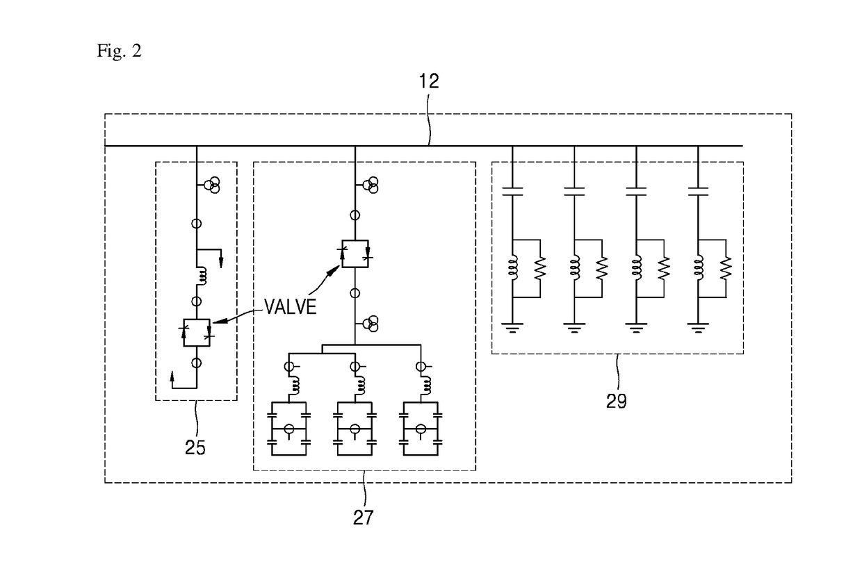 Reactive power compensation system and method thereof