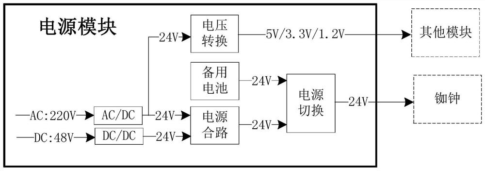 A Marine Distributed Optical Fiber Timing System