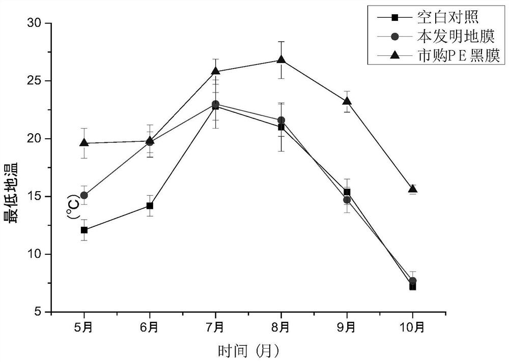 Full-degradable mulching film for mountain rice planting and preparation method thereof