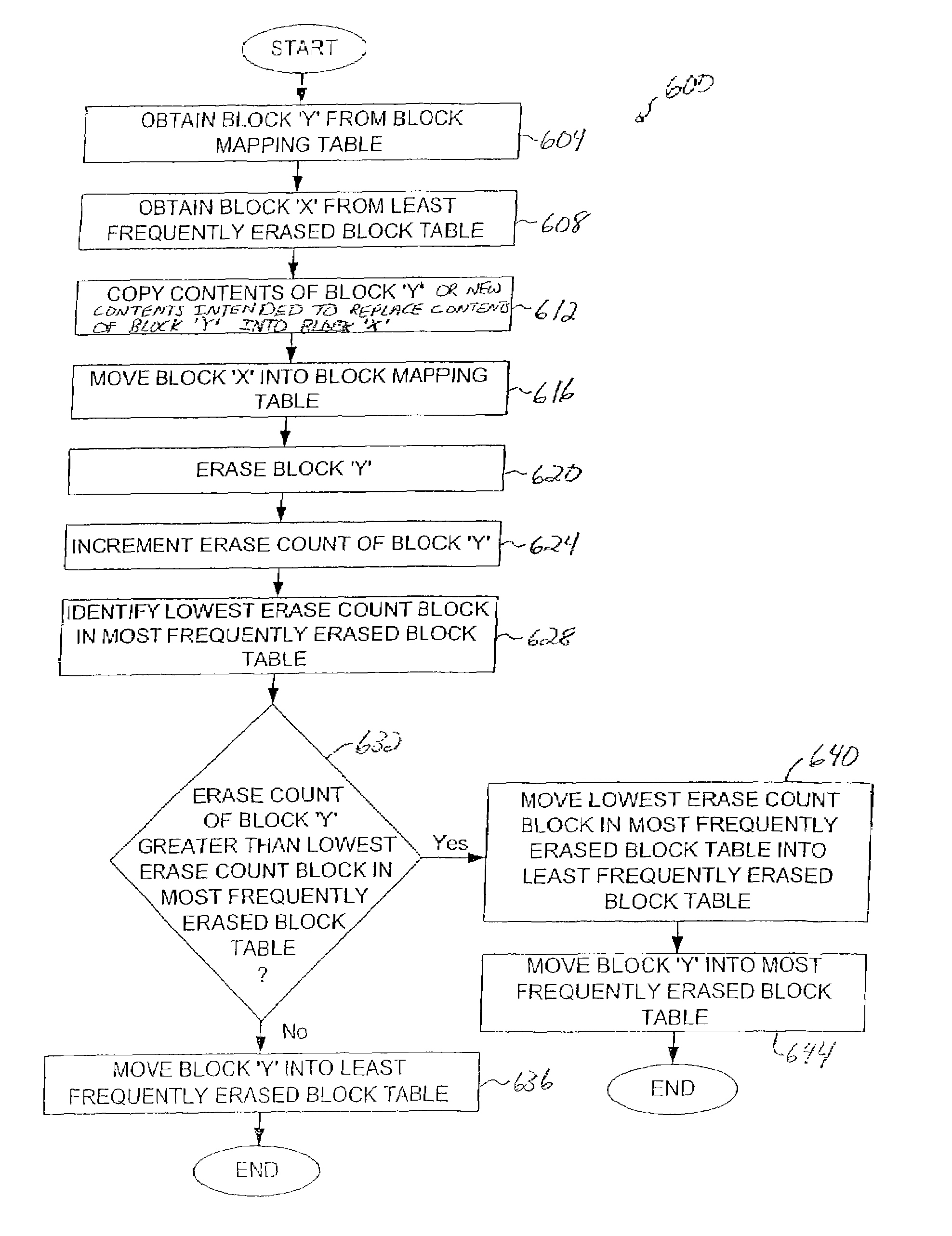 Wear-leveling in non-volatile storage systems