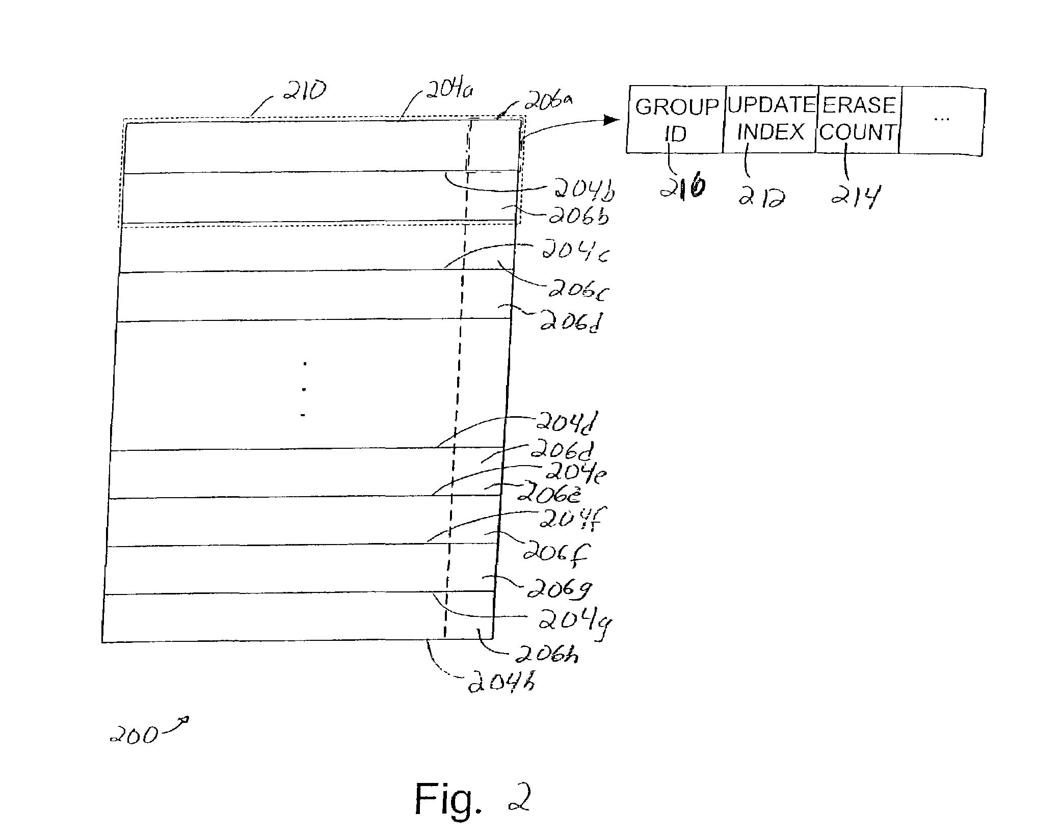 Wear-leveling in non-volatile storage systems