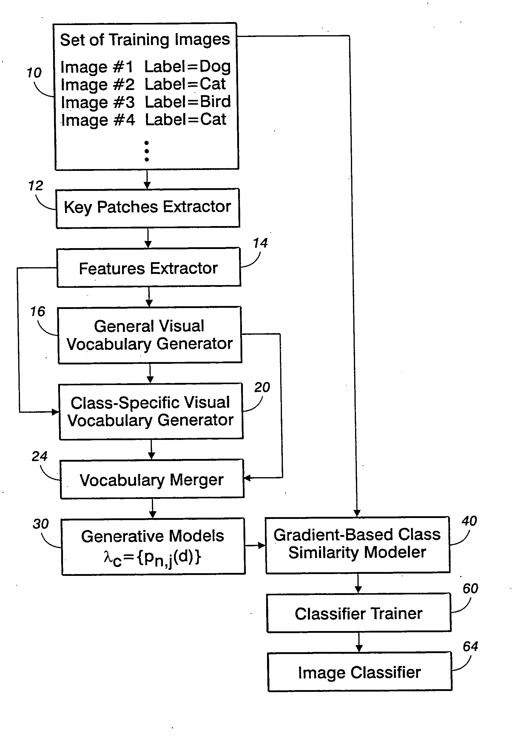 Generic visual classification with gradient components-based dimensionality enhancement