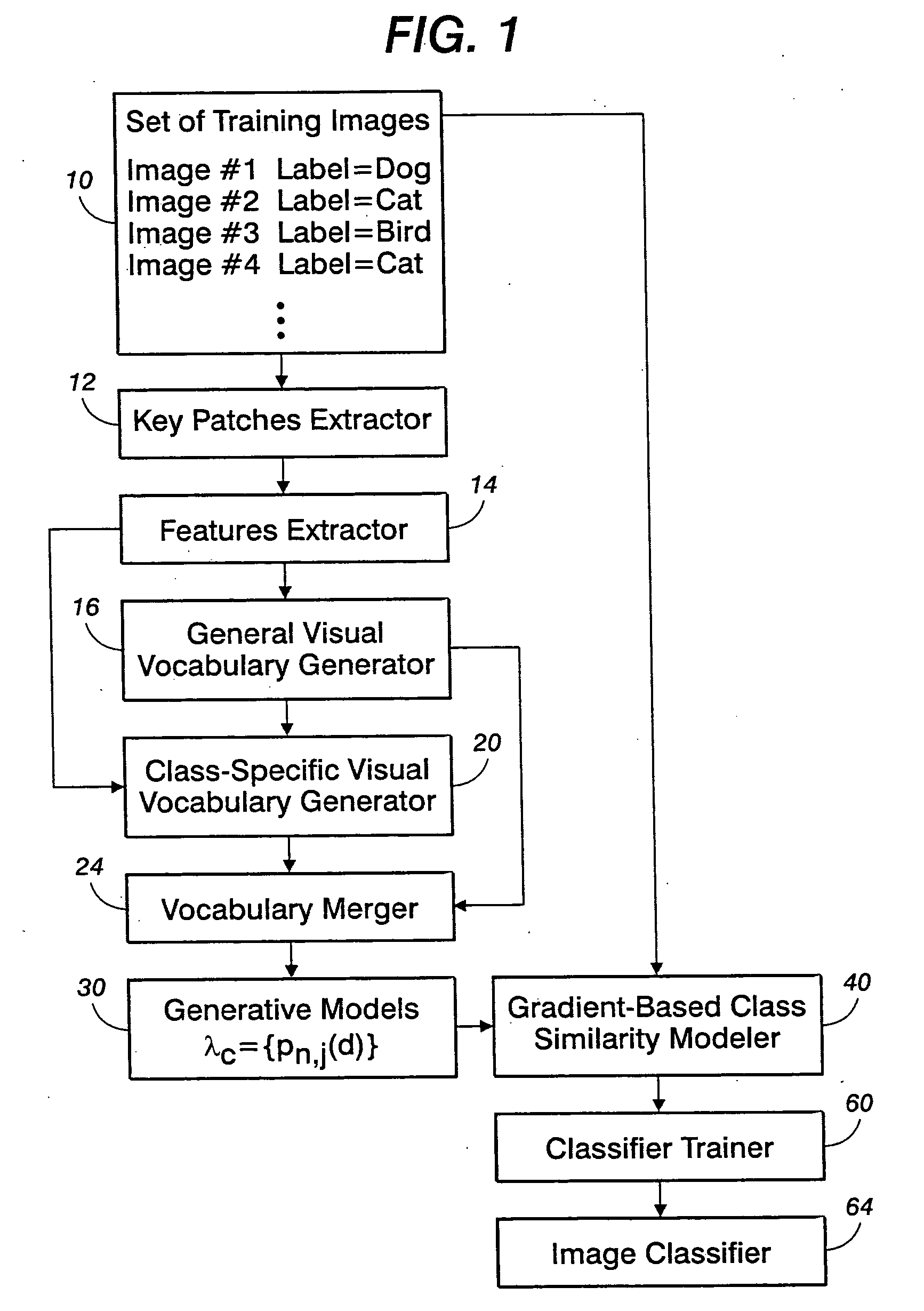 Generic visual classification with gradient components-based dimensionality enhancement