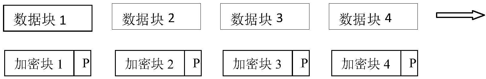 High-efficiency adaptive modular data encrypting method and high-efficiency adaptive modular data encrypting system